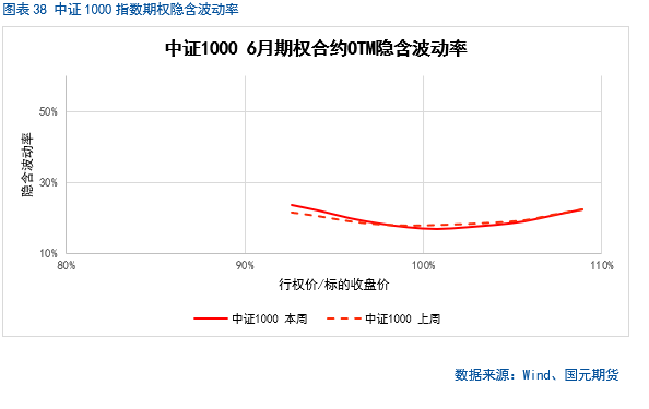 【股指(🥄)期货】中美谈判重启，市场风险偏好回升