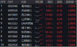上车就走，银行ETF（(✅)512800）稳步5连阳(🔬)，逼近前高！震荡市压舱石，险资持续扫货