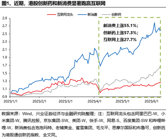 兴证(📳)策略：谁在(🏥)买港股新消费和创新药？