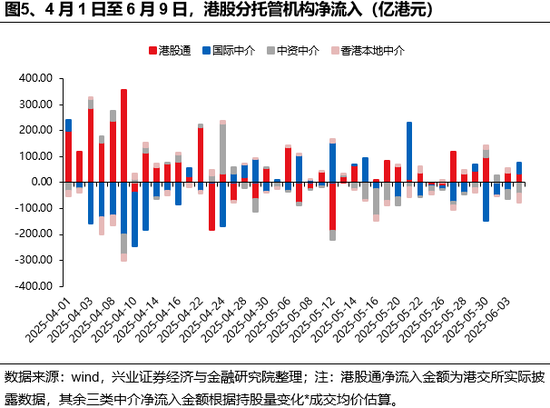 兴证策略：谁在买港股新消费和创新药？(🕞)
