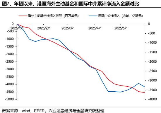 兴证策略：(🏑)谁在买港股新消费和创新药？