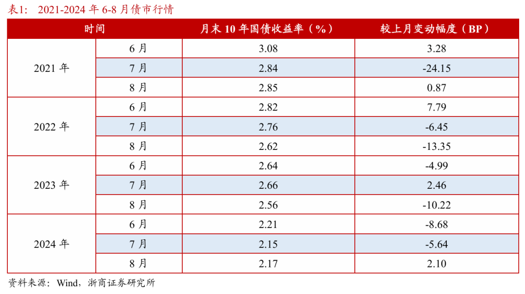 浙商证券：权益市(🧝)场(🚒)下半场行情或值得期待