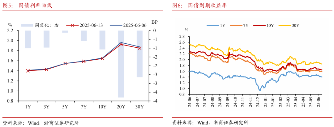 浙商证券：权益市(🤑)场下半场行情或值得期待
